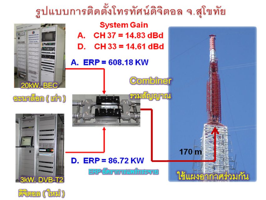 MCOT-DVB-T2-1