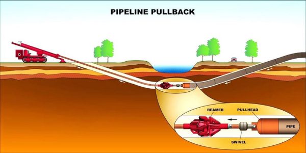 This image has an empty alt attribute; its file name is Pipeline-Pullback.jpeg